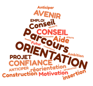 FICHE ACTION FICHE ACTION